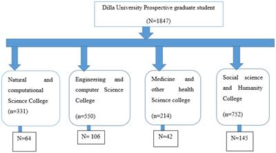 A psychological reaction of higher education students to the new national exit exam in the case of Dilla University, 2023